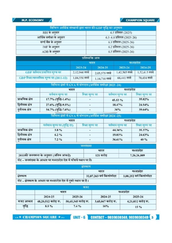 Economy of India and Madhya Pradesh