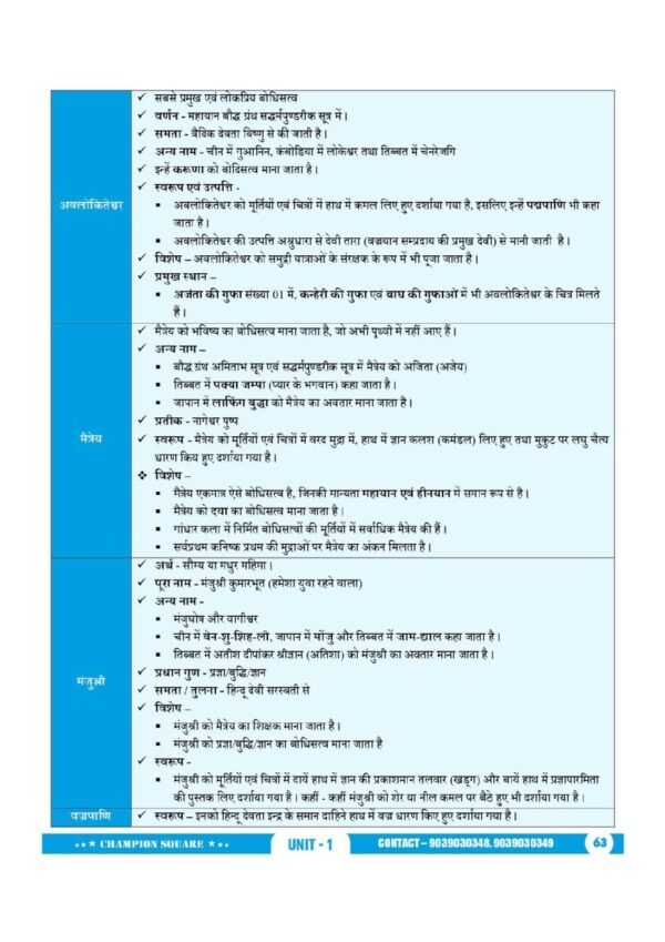 indian history champion square notes