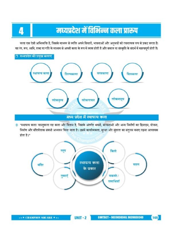 history of madhya pradesh