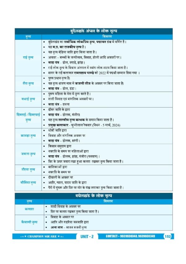 history of madhya pradesh